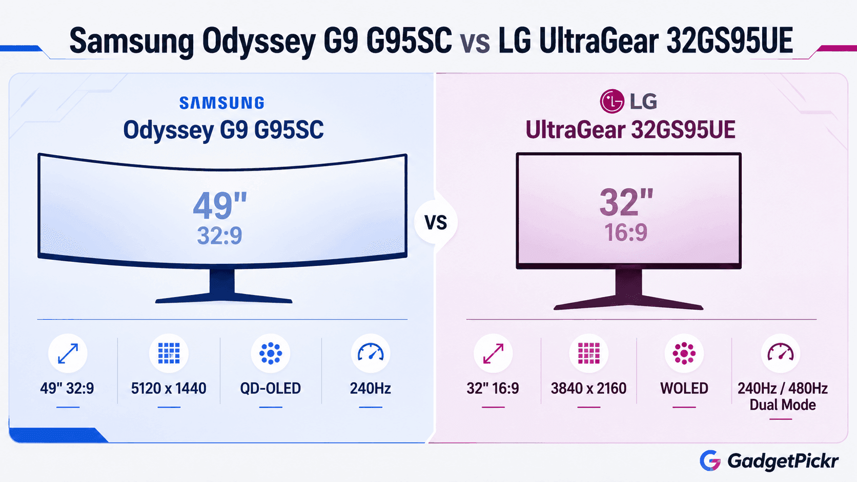Samsung Odyssey G9 G95SC vs LG UltraGear 32GS95UE: Which OLED Fits Your Desk?